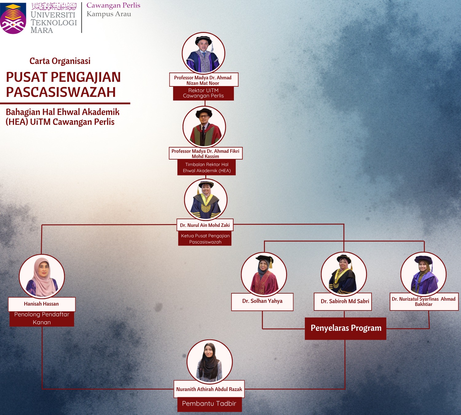 This image for Image Layouts addon